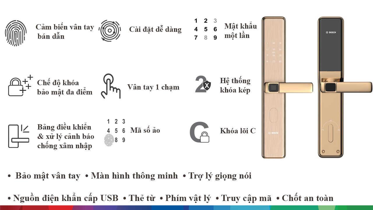 Đa dạng tính năng mở cửa thông minh, an toàn trên ID30