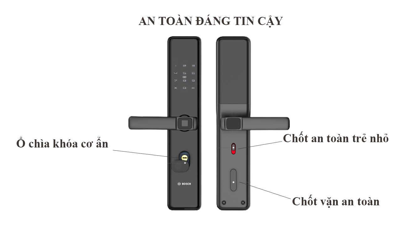 Hệ thống khóa ẩn, chốt an toàn trên ID30