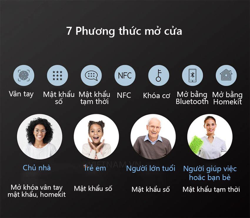 Các phương thức mở khóa đa dạng trên khóa điện tử Xiaomi Aqara N200 