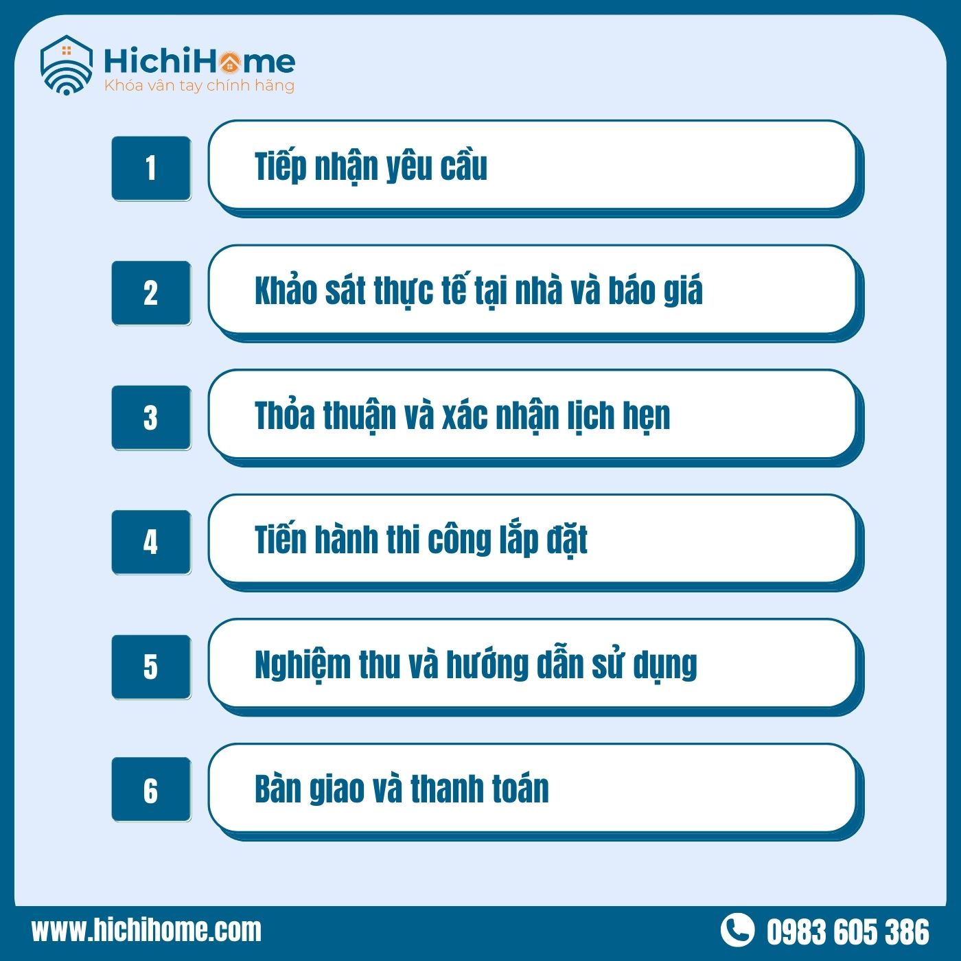 các bước lắp đặt khóa cửa vân tay tại Bắc Từ Liêm, Hà Nội của HichiHome